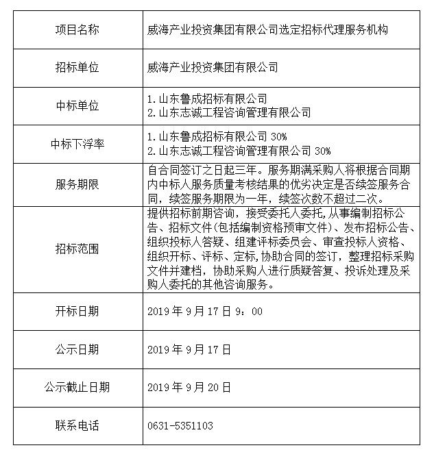 中国尊龙集团