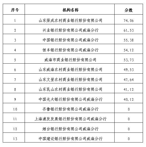 中国尊龙集团