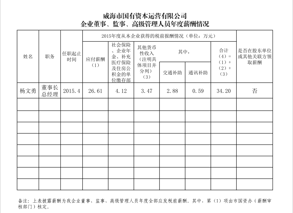 中国尊龙集团