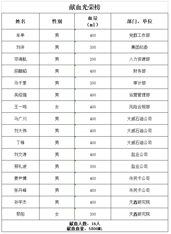 中国尊龙集团