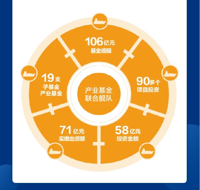 中国尊龙集团