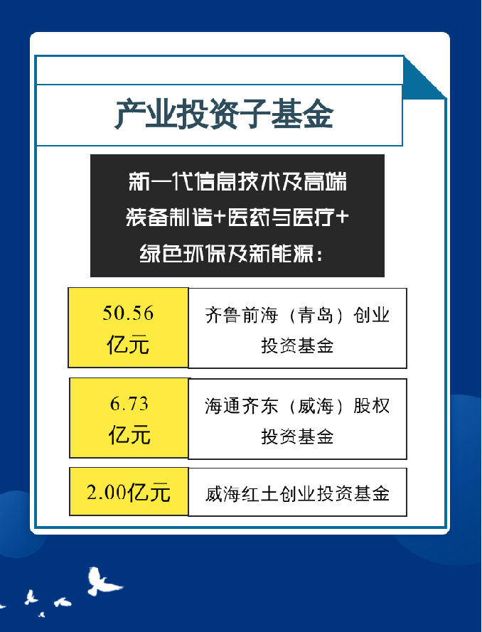中国尊龙集团