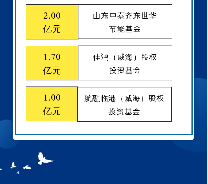 中国尊龙集团