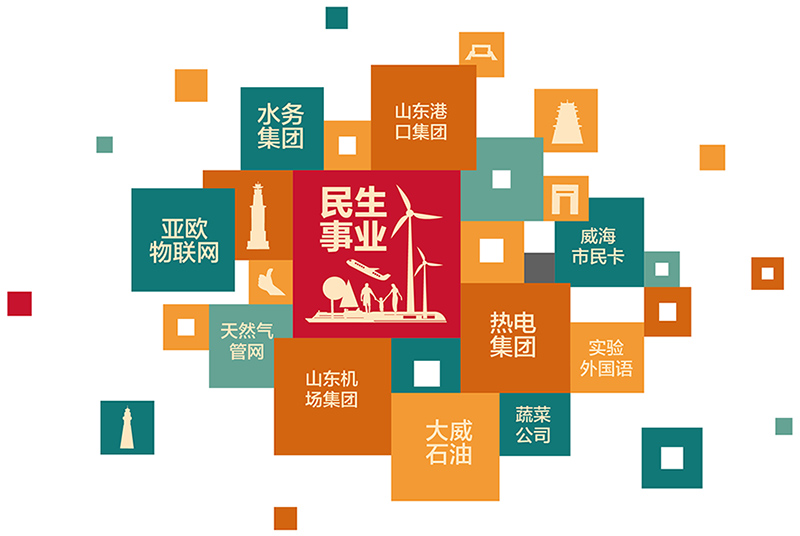 中国尊龙集团
