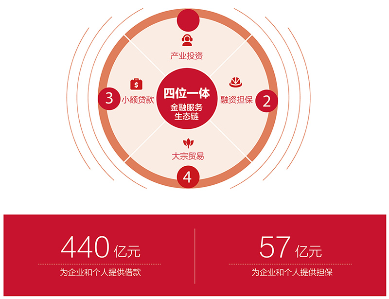 中国尊龙集团