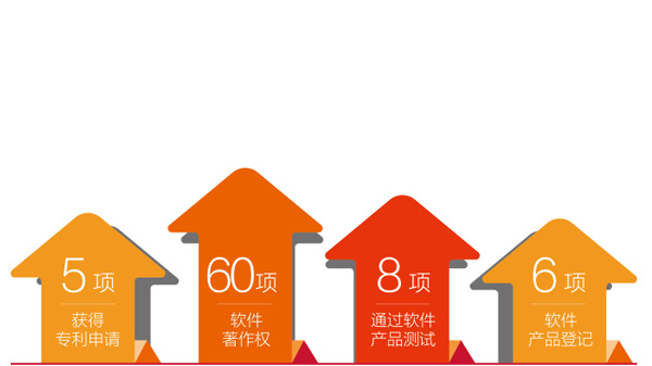 中国尊龙集团