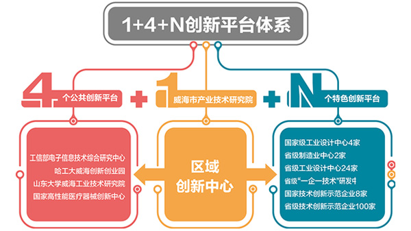 中国尊龙集团