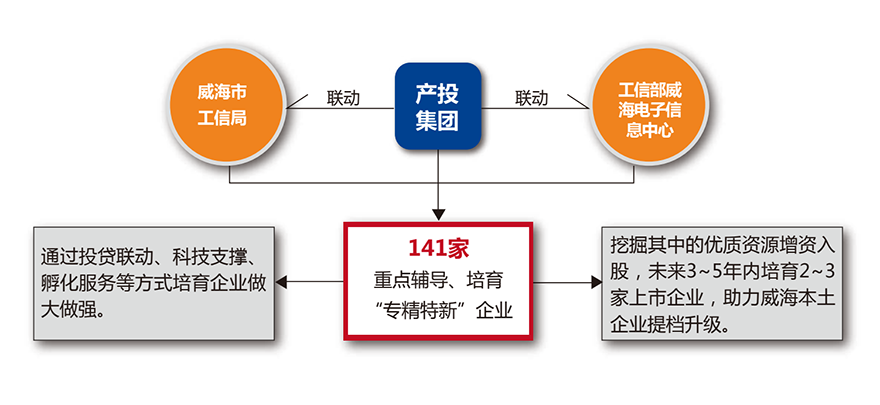 中国尊龙集团
