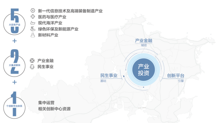 中国尊龙集团