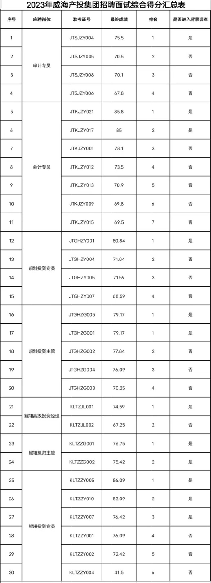 中国尊龙集团