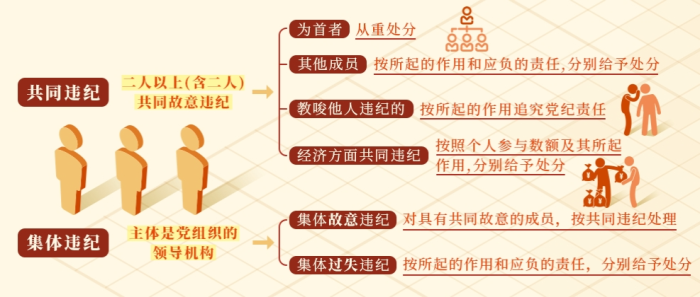 中国尊龙集团