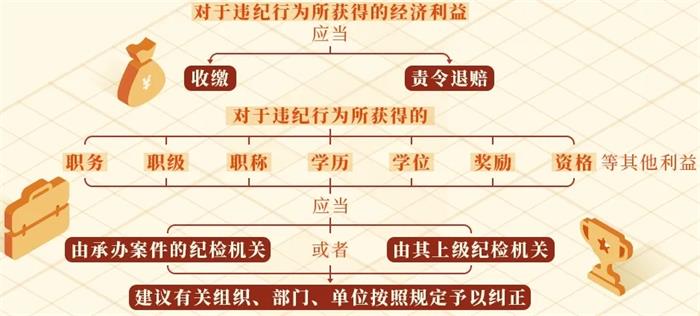 中国尊龙集团